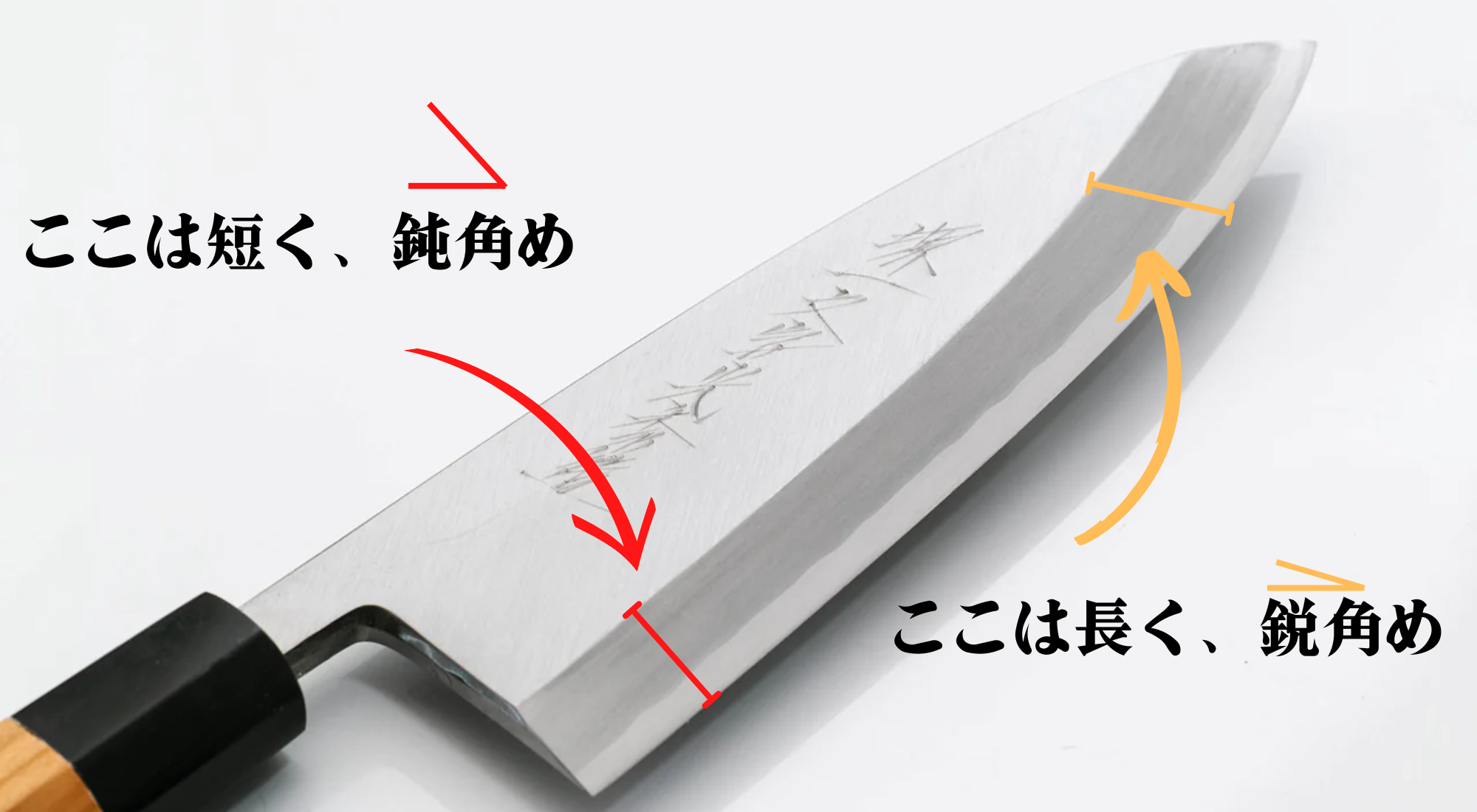 出刃包丁の選び方|出刃包丁|庖丁之言