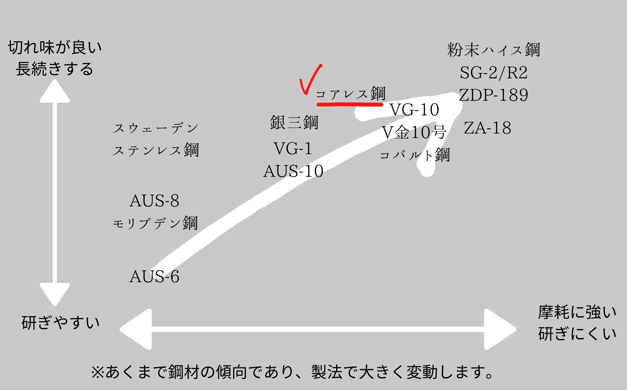 コアレス鋼