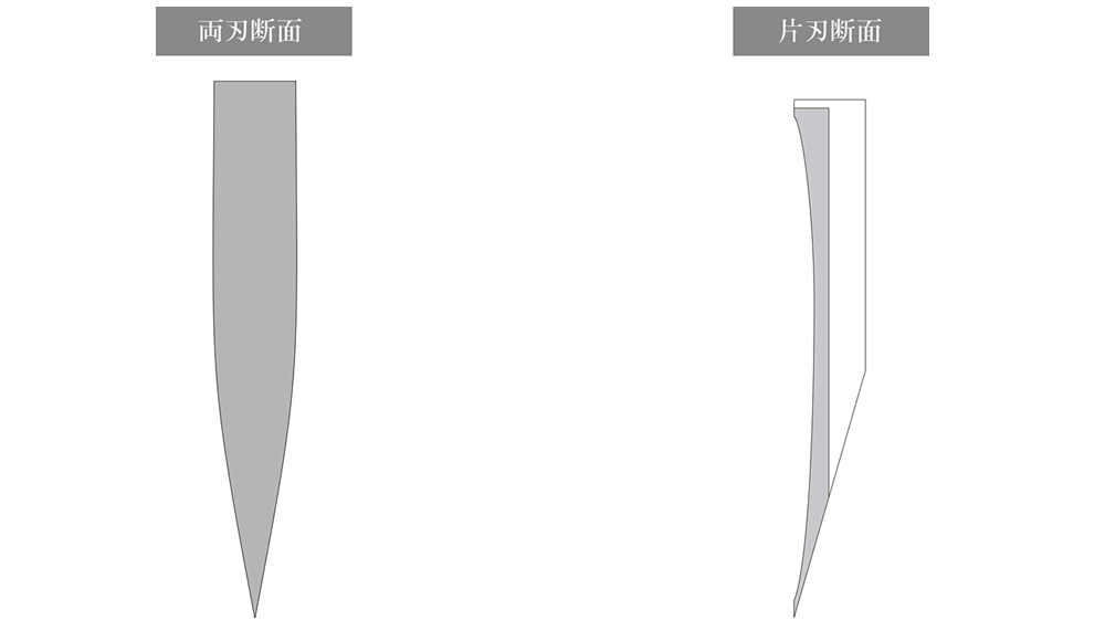 両刃と片刃の断面図