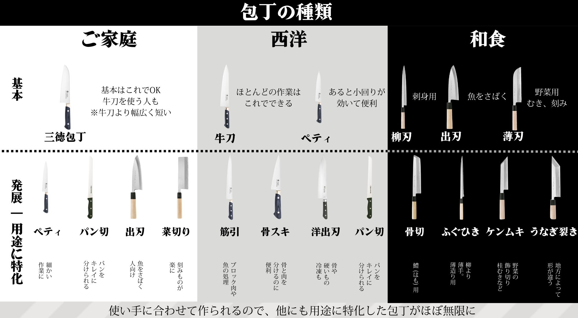 和包丁、構造上の種類 | 包丁 形 種類 – 【霞と本焼】板前が使う包丁の種類|用途別・鋼材別に徹底解説 – NWOVN