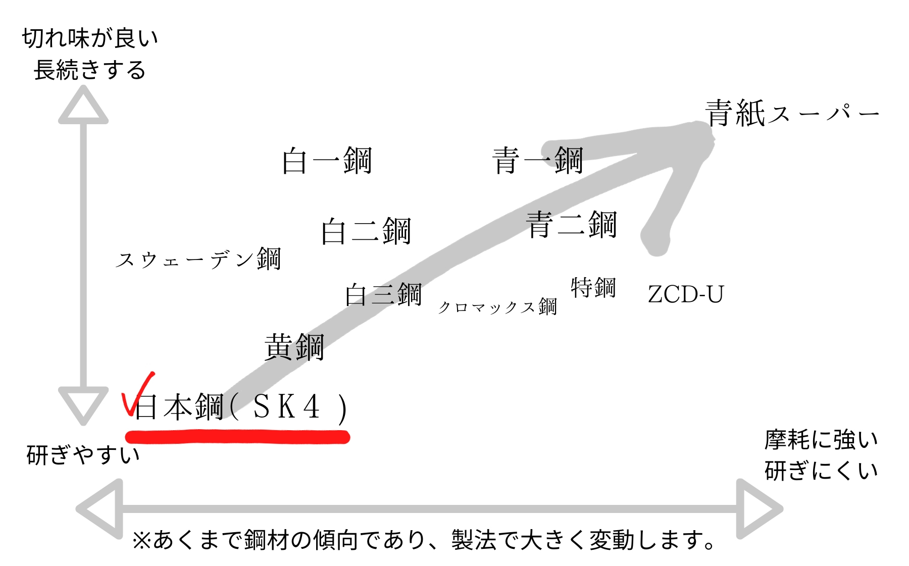 日本鋼 SK4